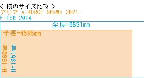 #アリア e-4ORCE 90kWh 2021- + F-150 2014-